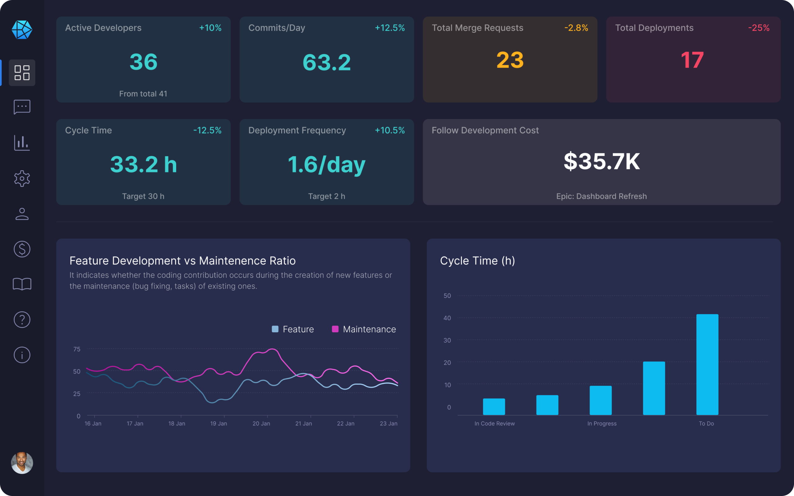 METRX dashboard.