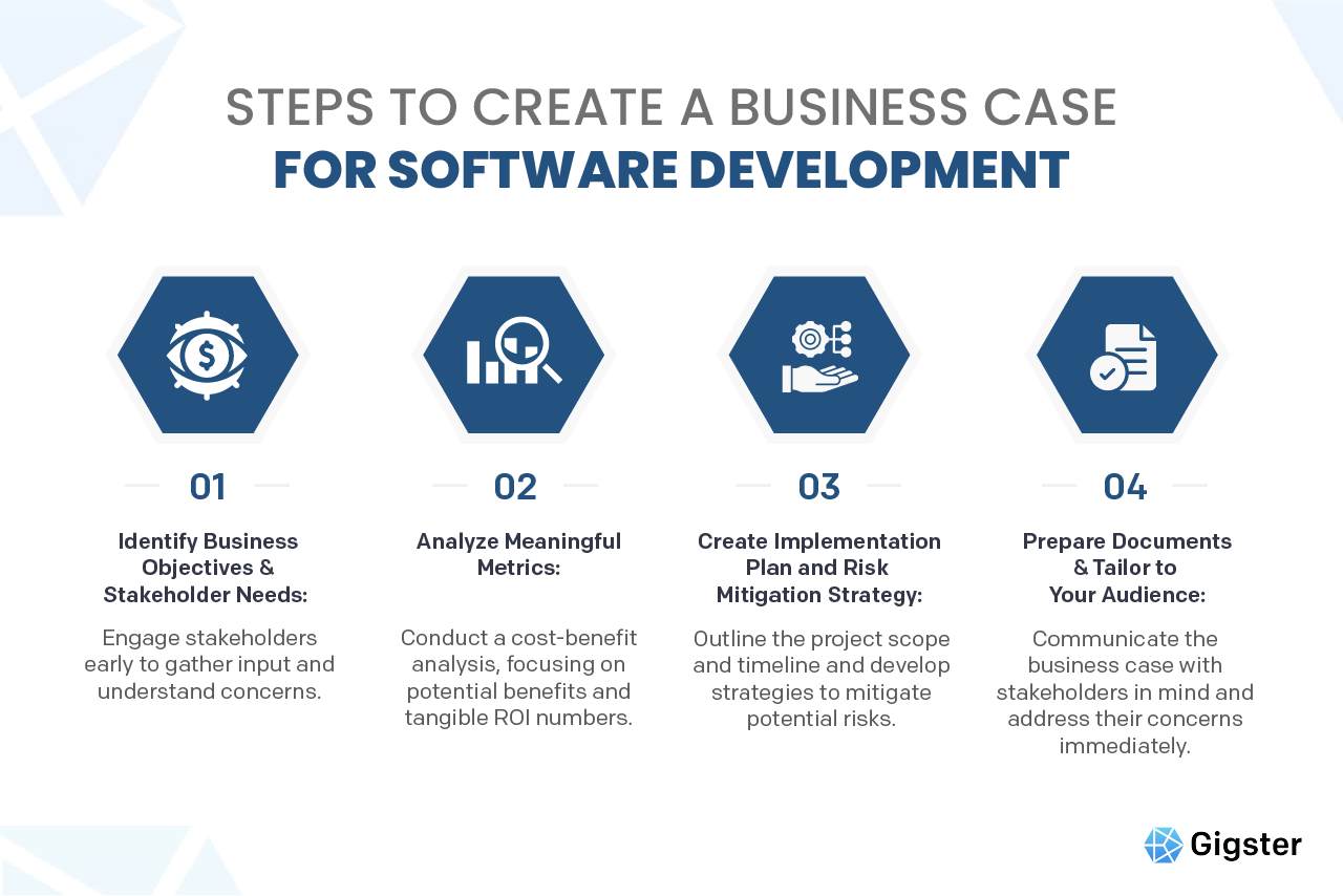 Steps to Create a Business Case for Software Development.