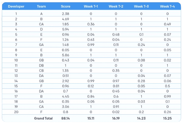 Table of example METRX data.