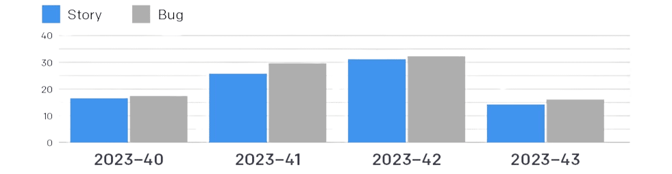 Graph of example METRX data.