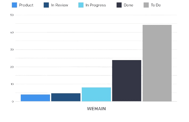 Graph of example METRX ticket cycle time data.