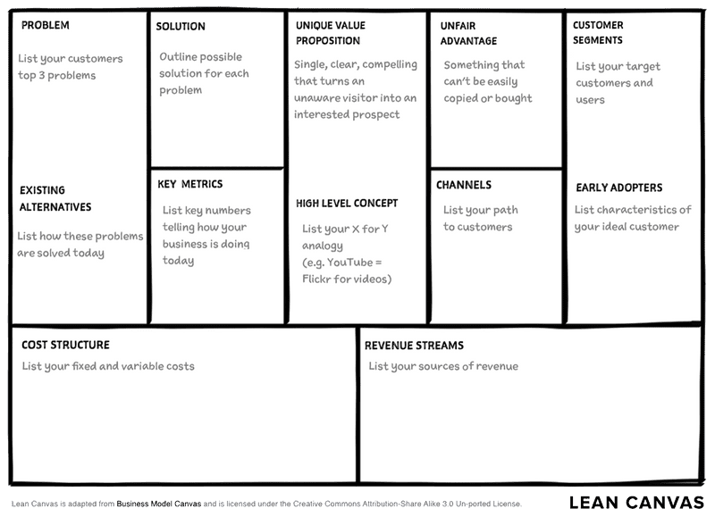 Lean Canvas template.